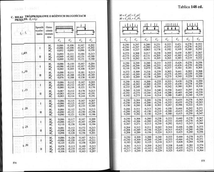 Tablice do projektowania konstrukcji metalowych. Bogucki, Żyburtowicz -jpg- - 574-575.jpg